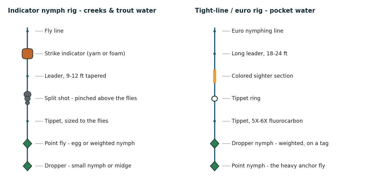 Pine Creek — rig diagrams from the deep-dive guide